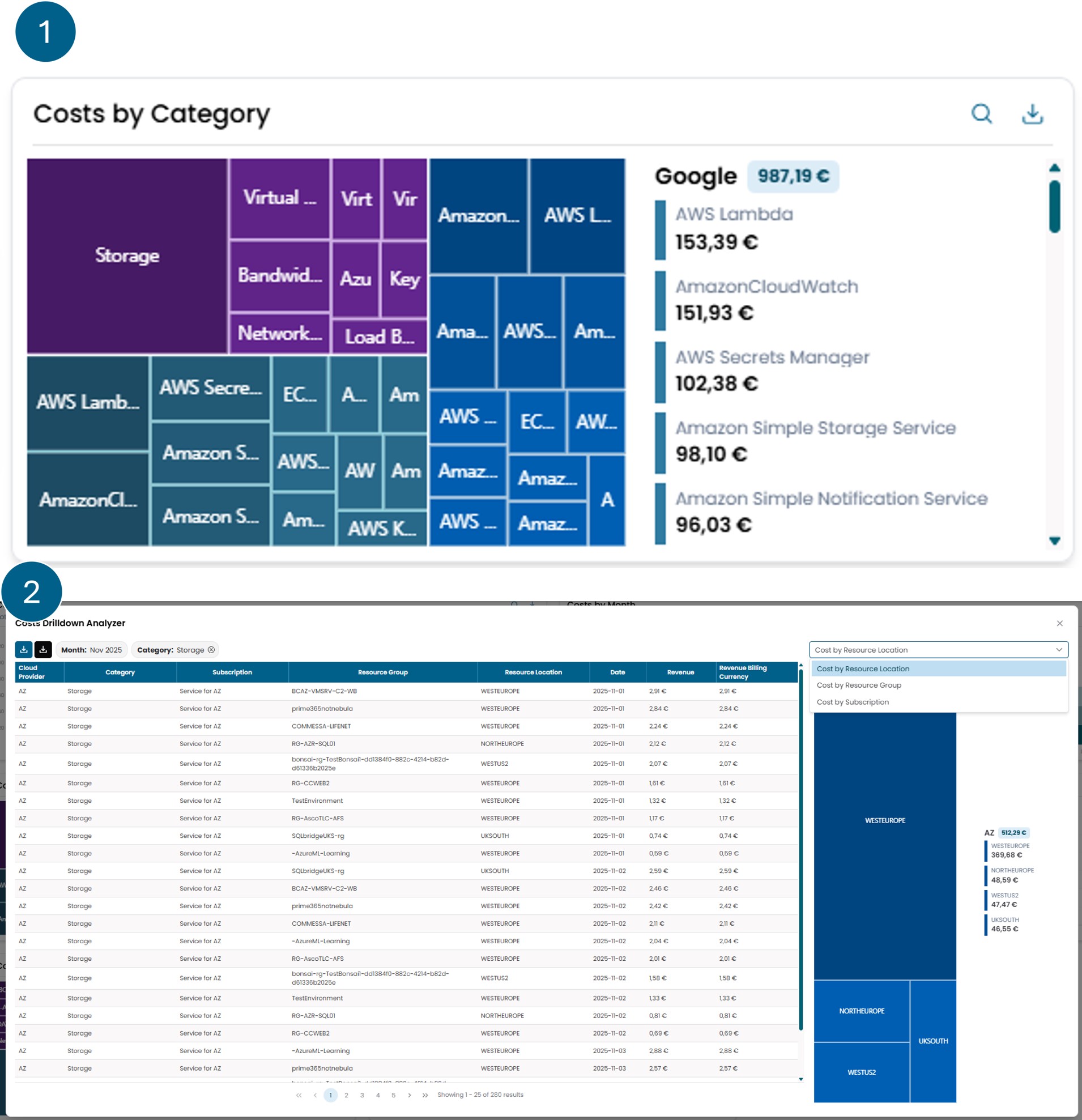 costs-by-category