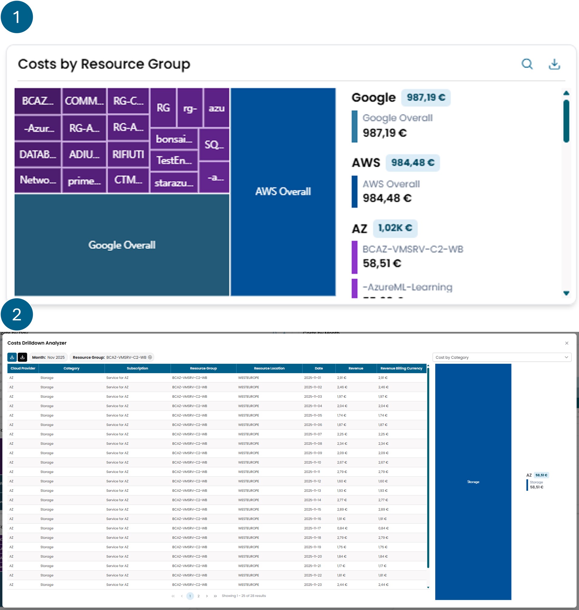 costs-by-resource-group