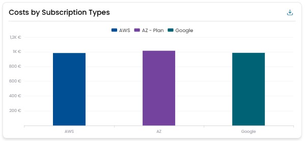 costs-by-subscription-type