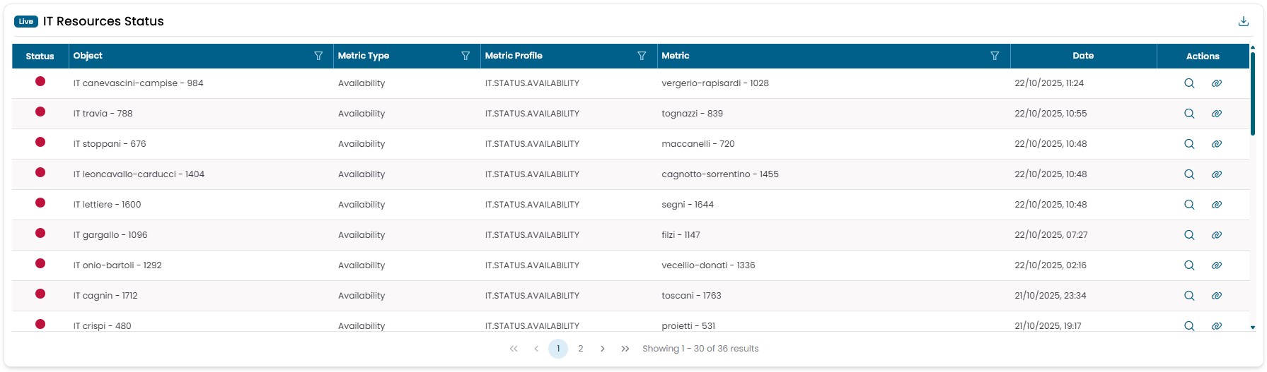 Widget_it_resouces_status