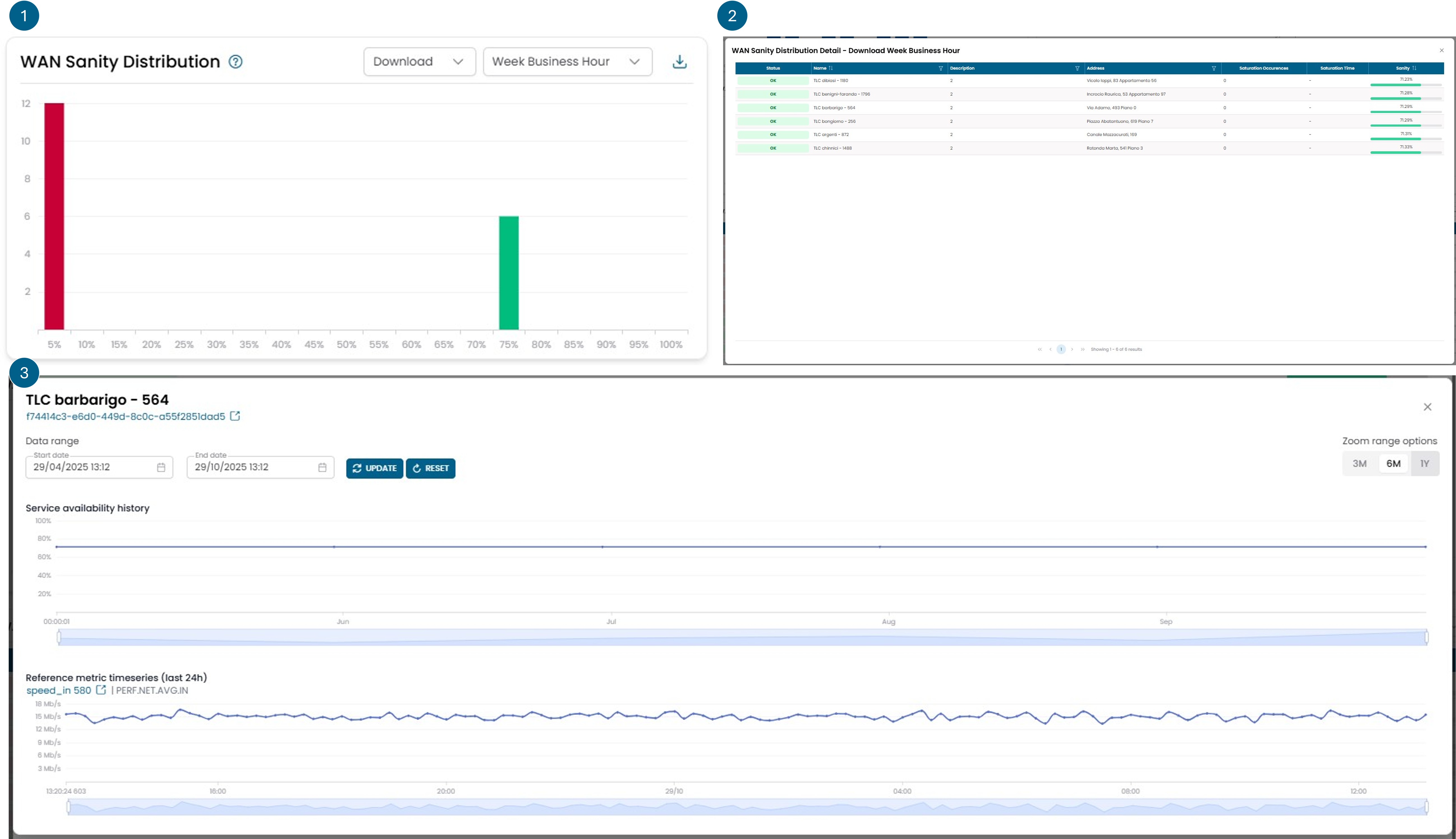 wan-sanity-distribution