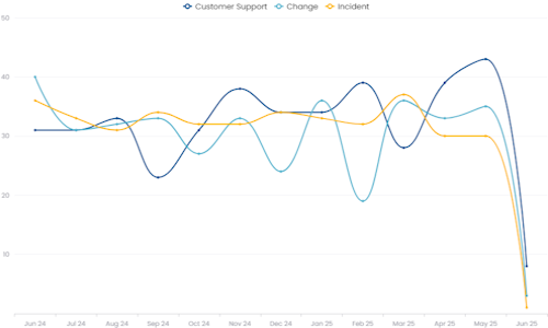 events-history-by-type