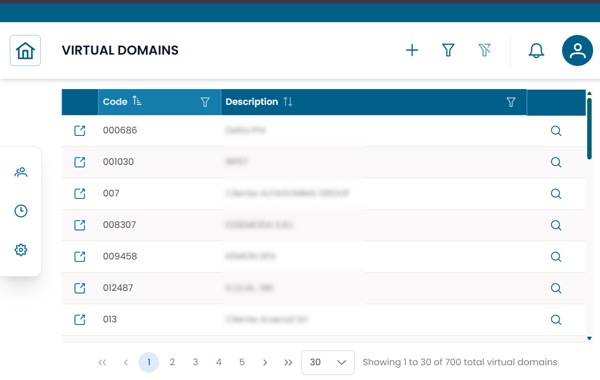 Virtual Domains table