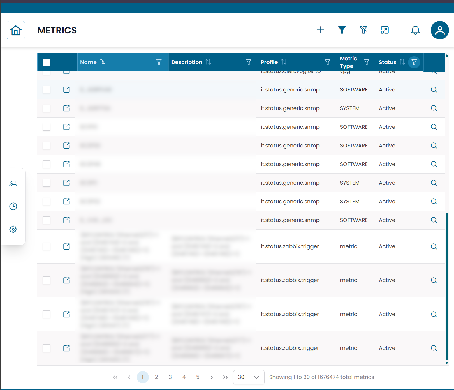 Metrics table