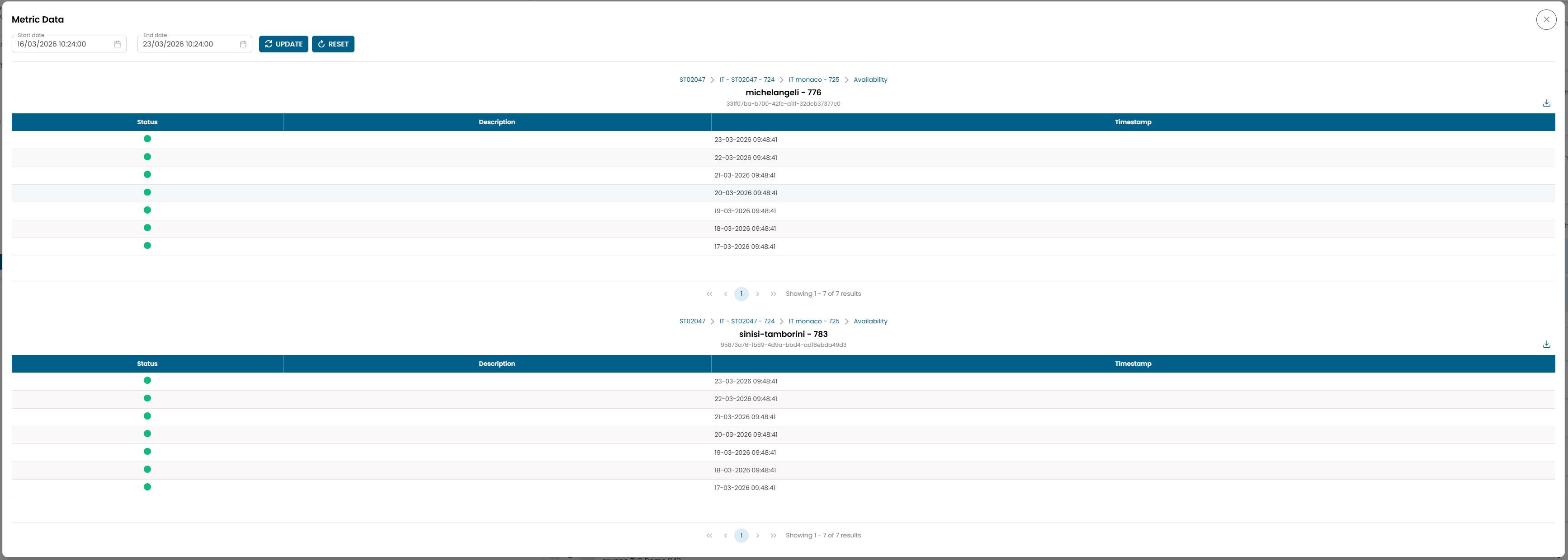 Multi-Metrics Data view