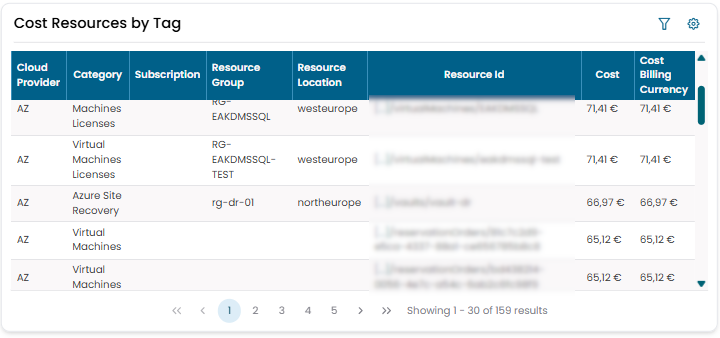 cost_resources_by_tag