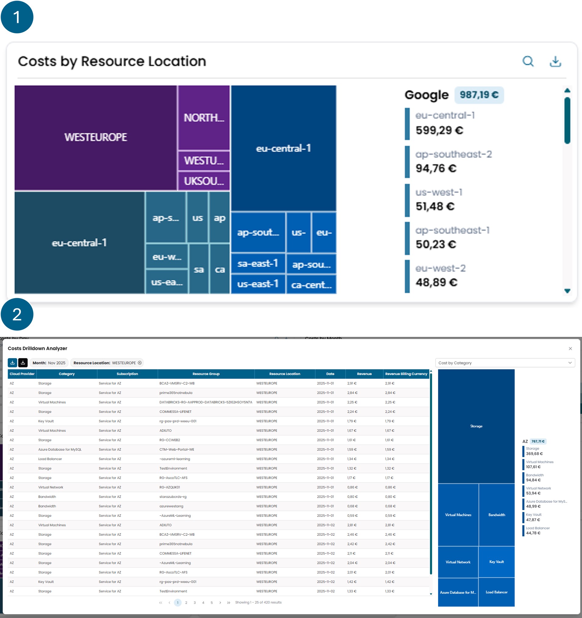 costs-by-resource-location