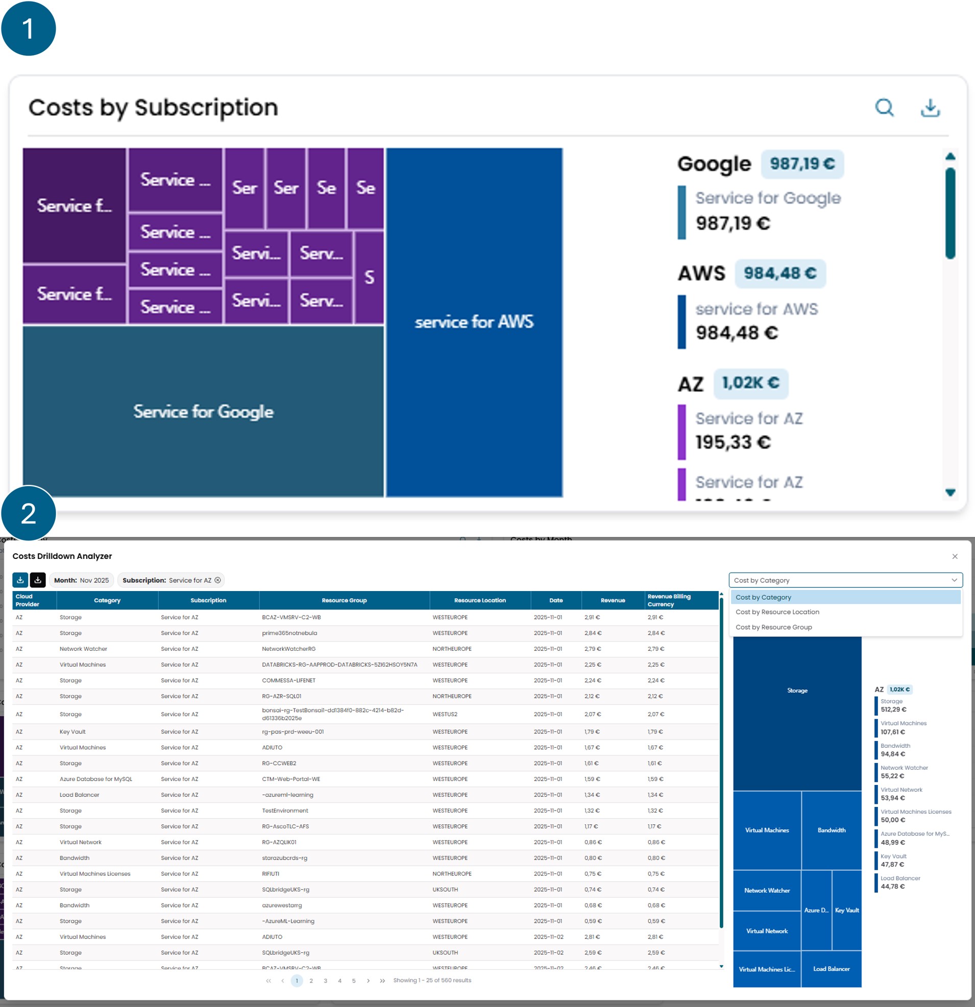 costs-by-subscription