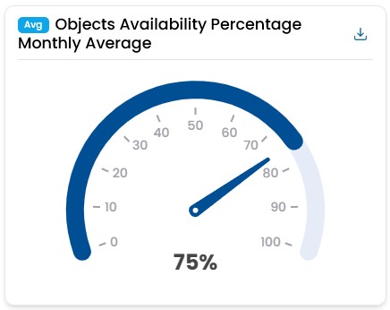 object_availability_percentage_monthly_average