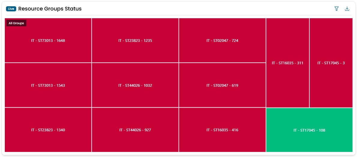 Widget_Resource_group_status