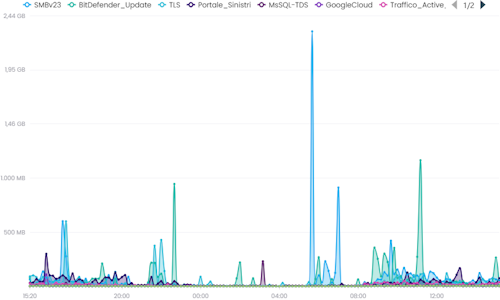 ntop_top_applications